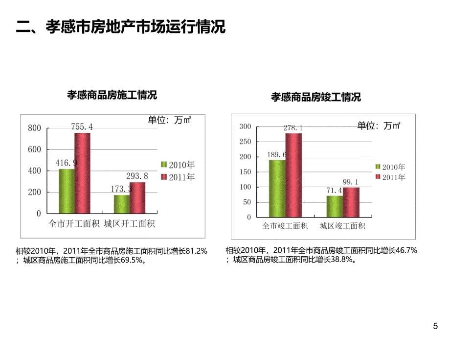 湖北博大长兴城项目定位与发展规划报告（81页）_第5页