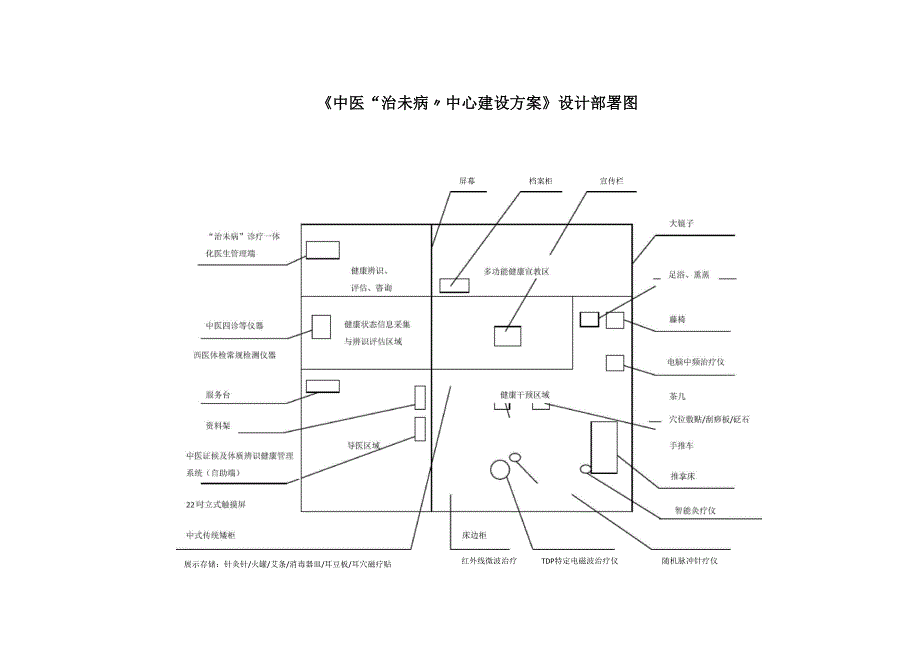 中医“治未病‘诊疗一体化预防保健服务建设方案_第3页