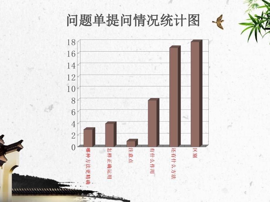 苏教版六年级下册数学总复习PPT课件_第5页