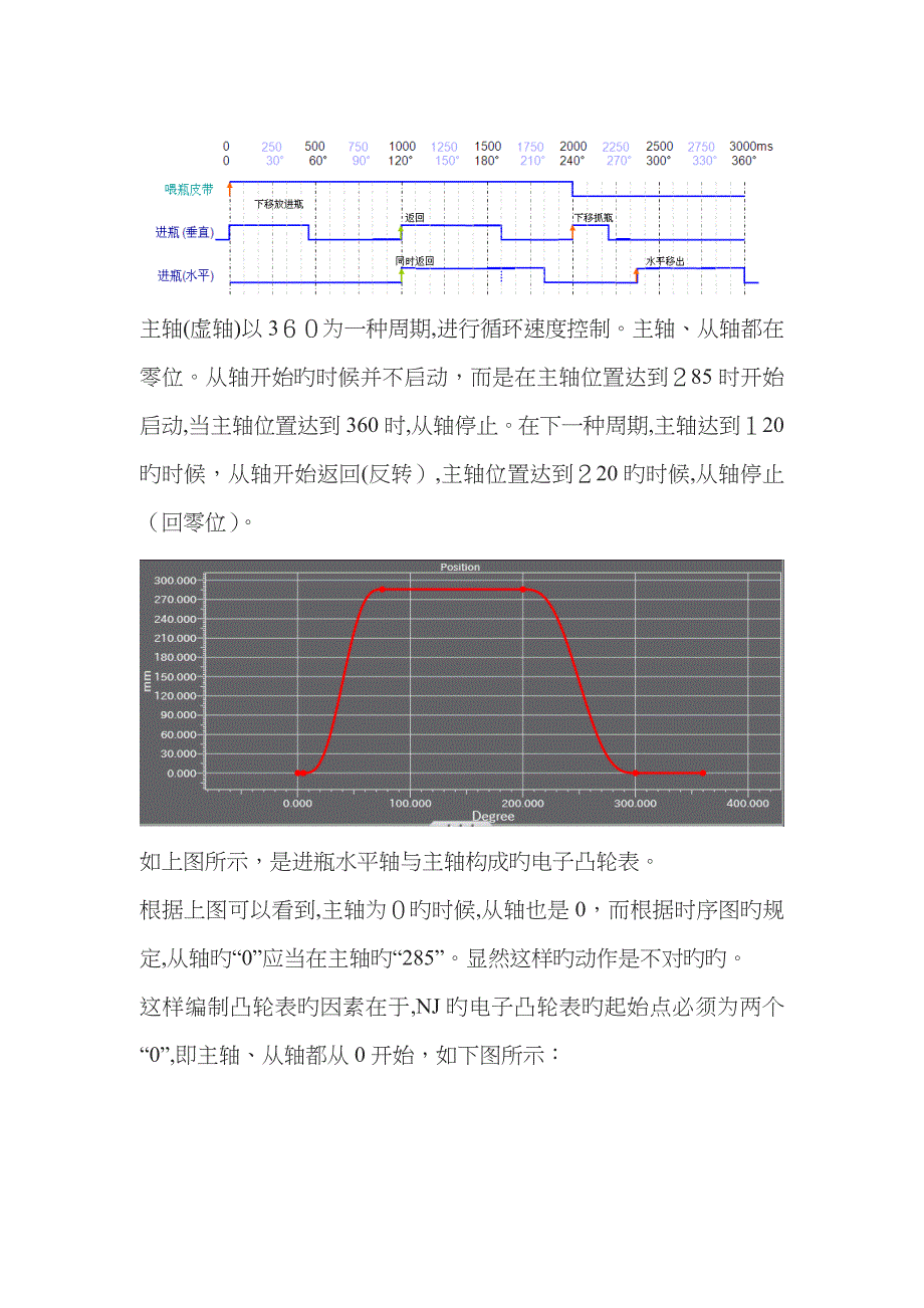 NJ电子凸轮应用介绍_第4页