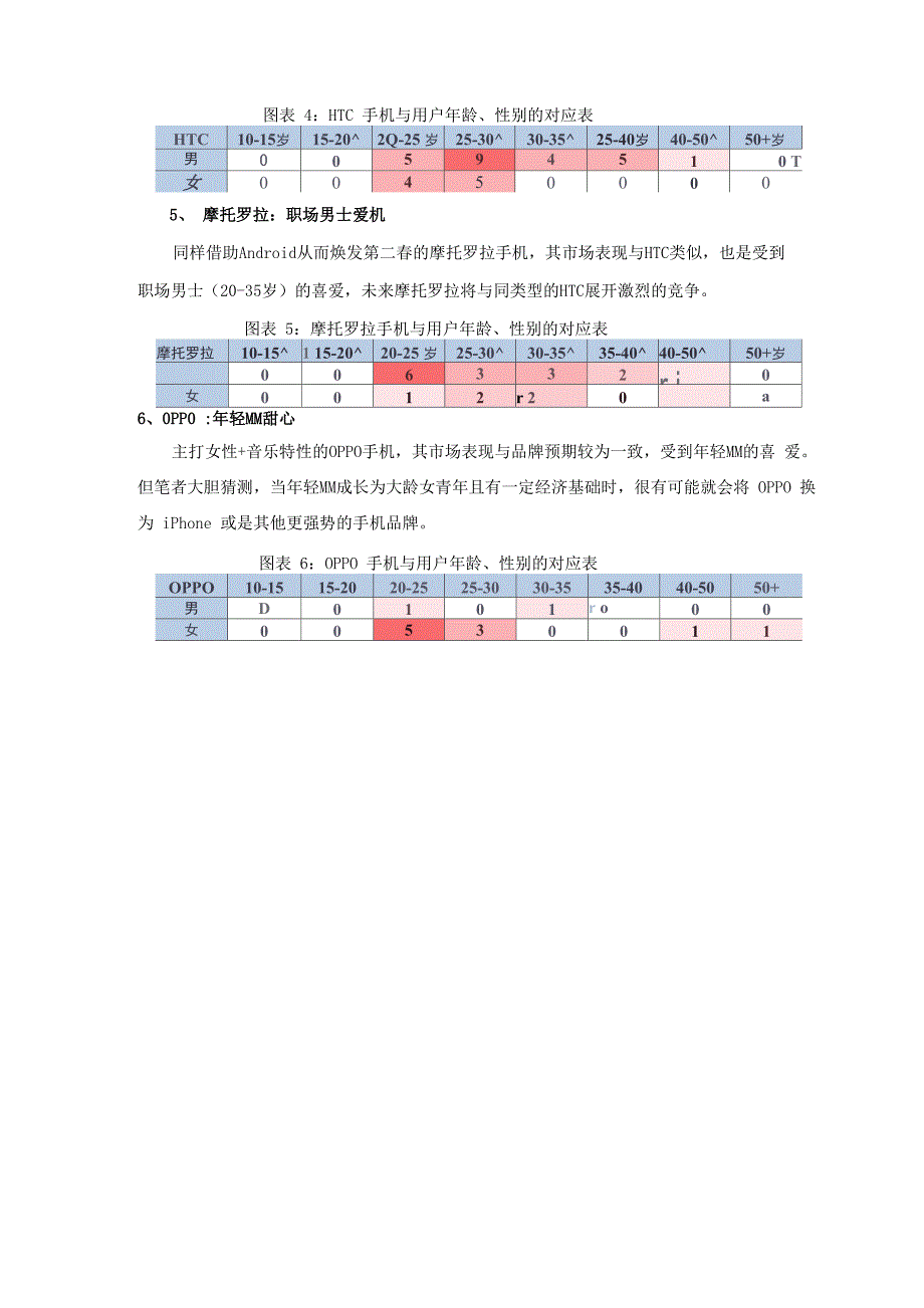 各品牌手机使用人群_第2页