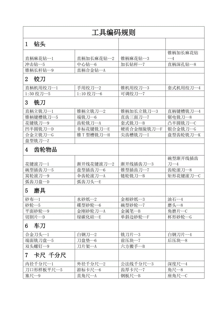 原材料分类编码规则.doc_第4页