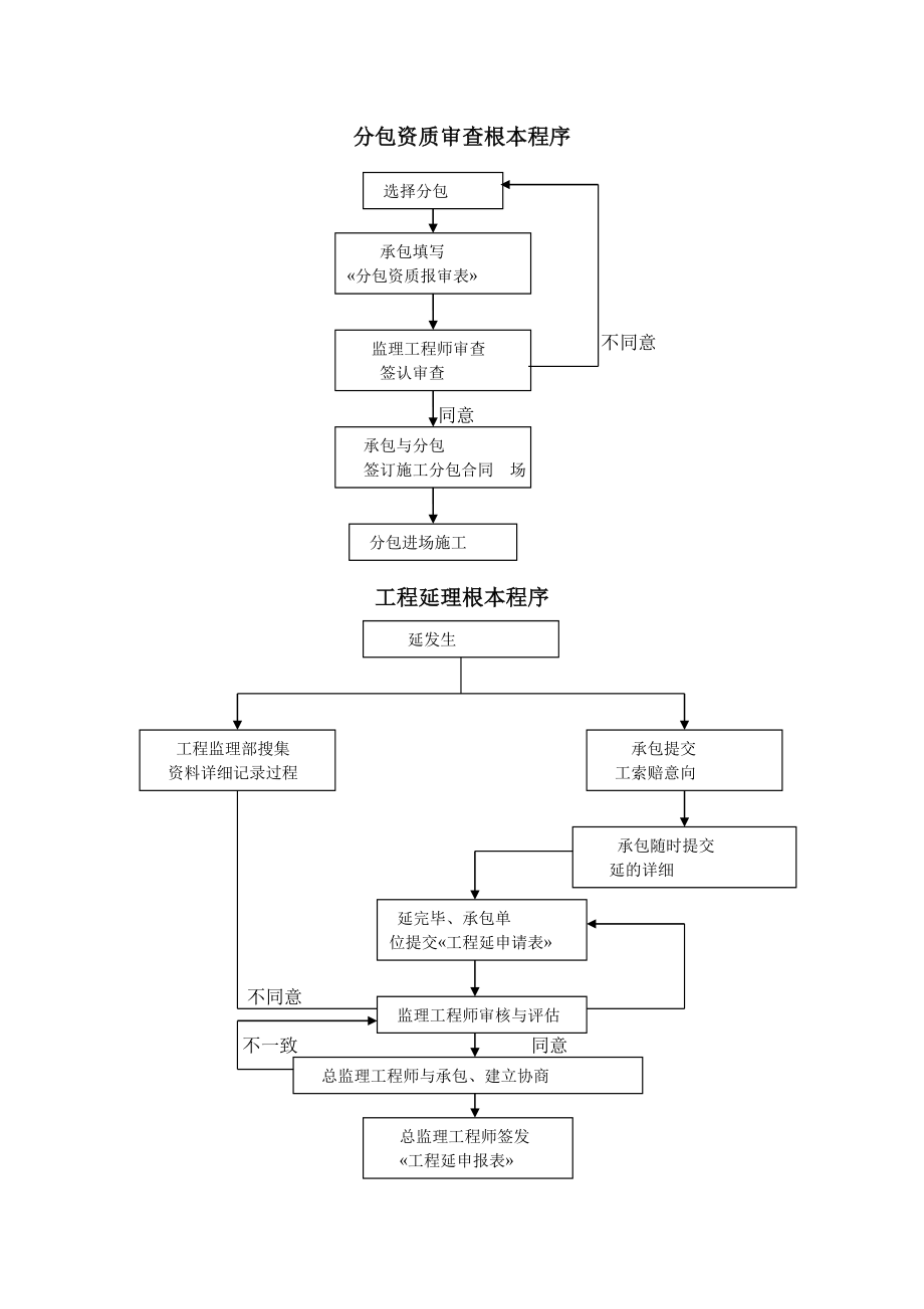 沿江公路工程监理规划_第1页