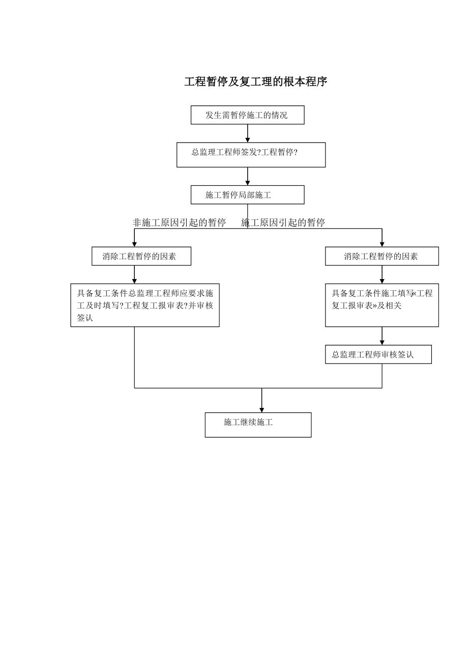 沿江公路工程监理规划_第2页