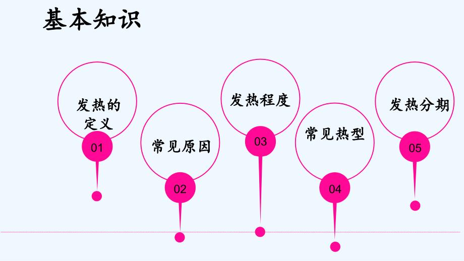 发热患者的护理及健康教育PPT课件_第4页