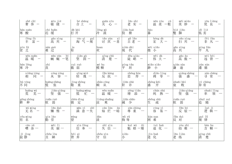 小学近义词反义词大全(注音版)(DOC 18页)_第4页