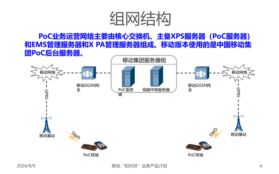 移动和对讲业务产品介绍课件_第4页