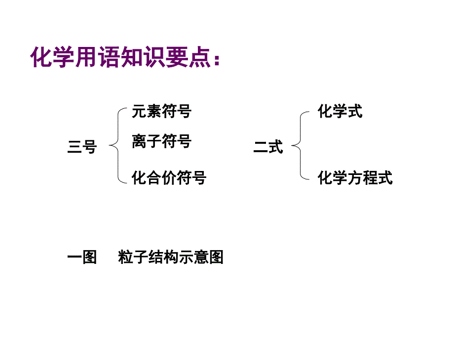 人教版初中化学课标版九年级上册第三单元课题3元素_第3页