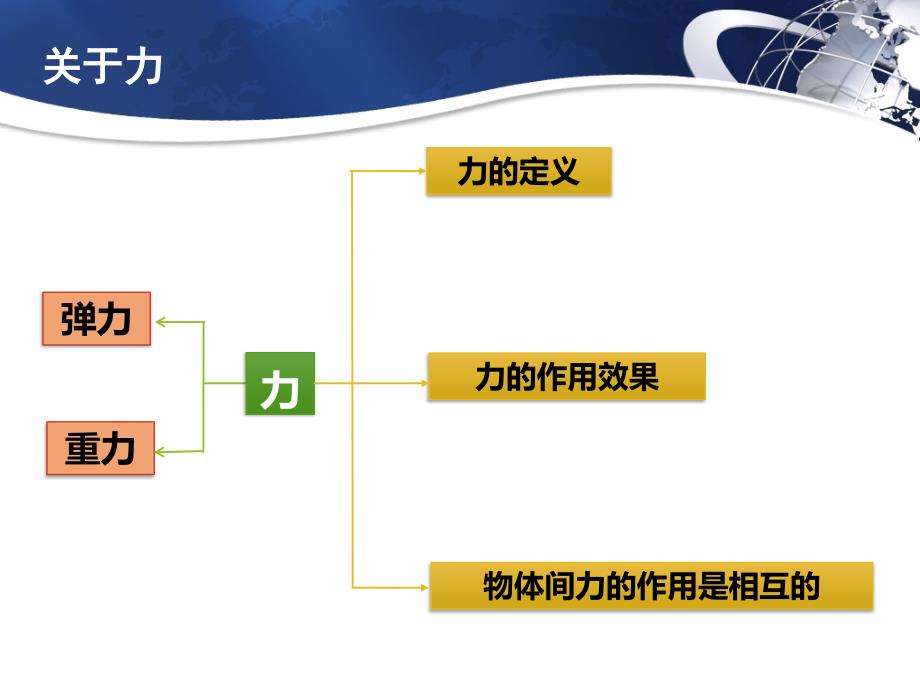 力复习课比赛课件_第3页