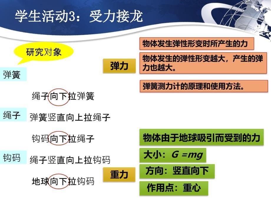 力复习课比赛课件_第5页