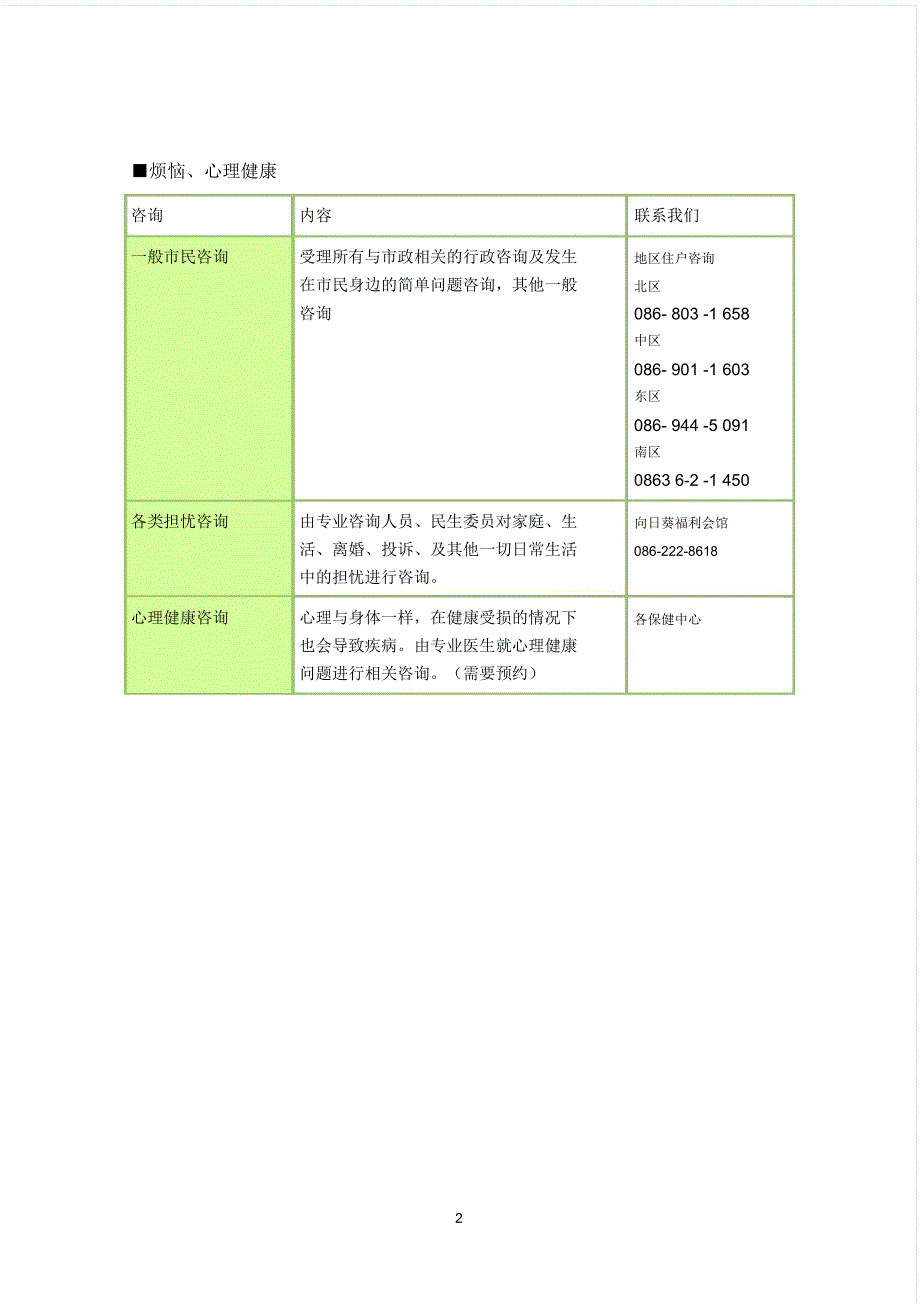 咨询窗口指南_第2页