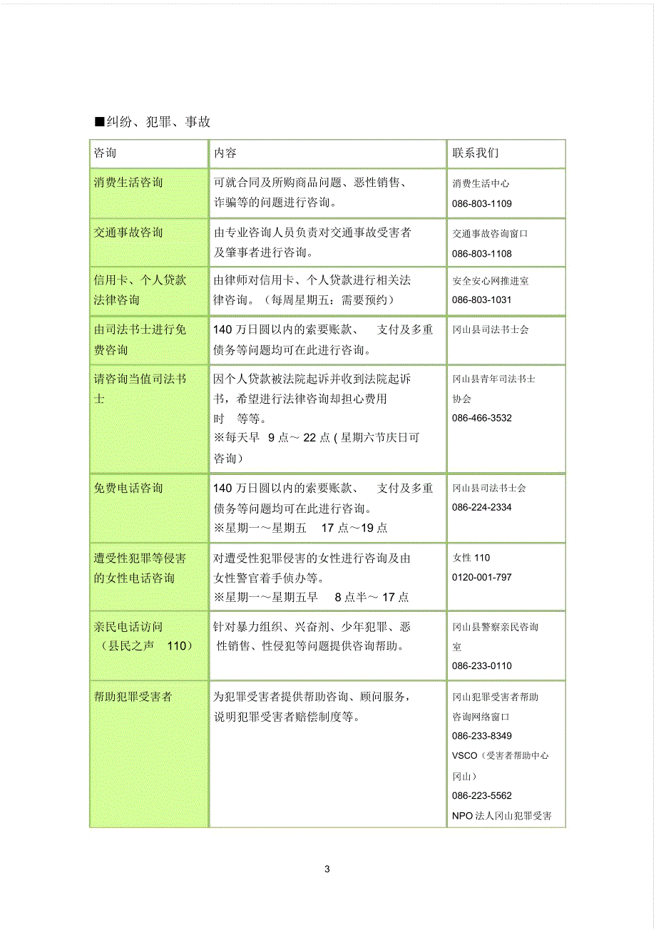 咨询窗口指南_第3页