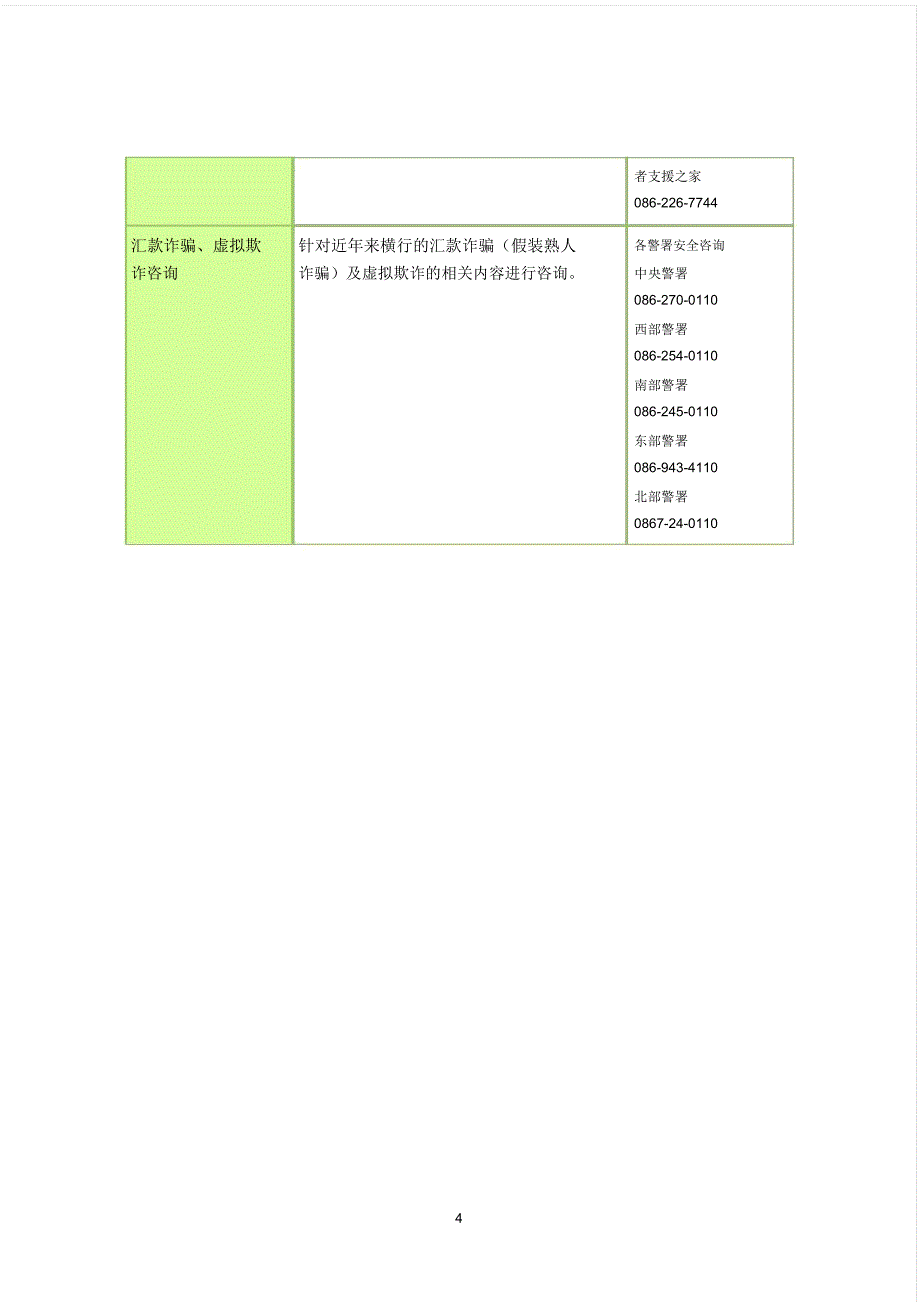 咨询窗口指南_第4页