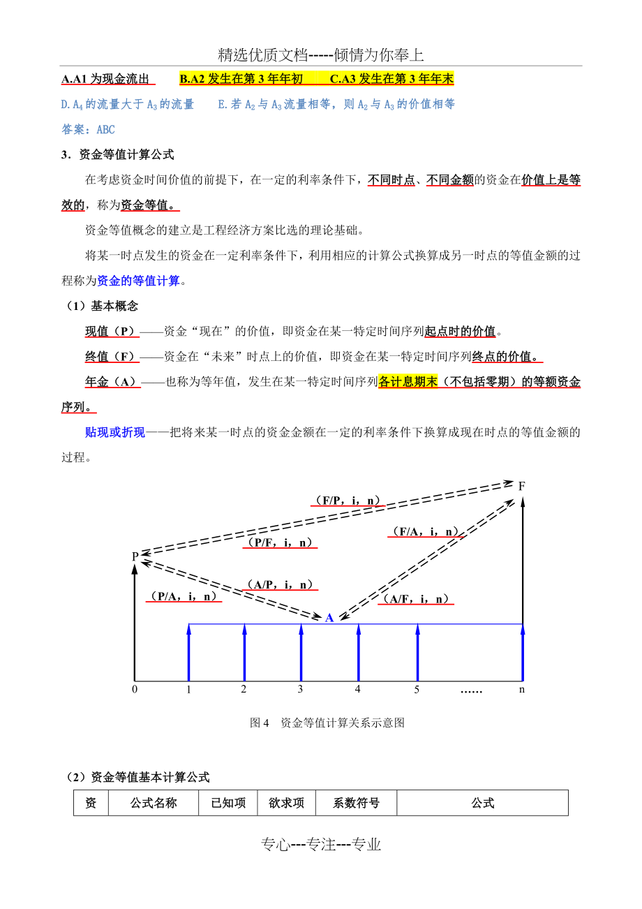 2018年工程经济_第4页