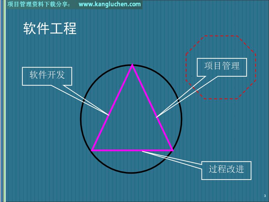 项目管理培训软件项目管理案例康路晨_第4页