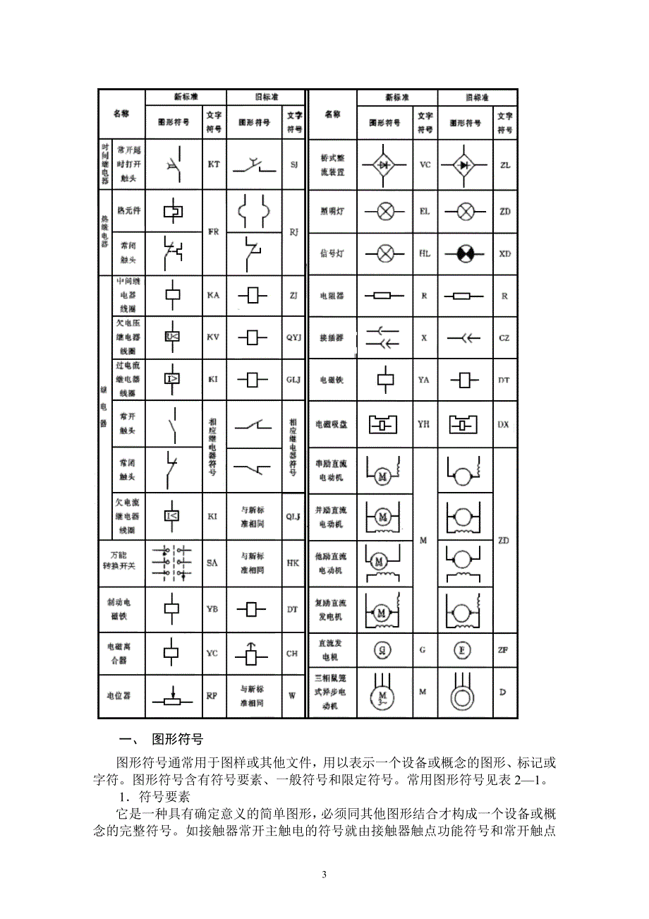 电气识图电气图常用符号.doc_第3页