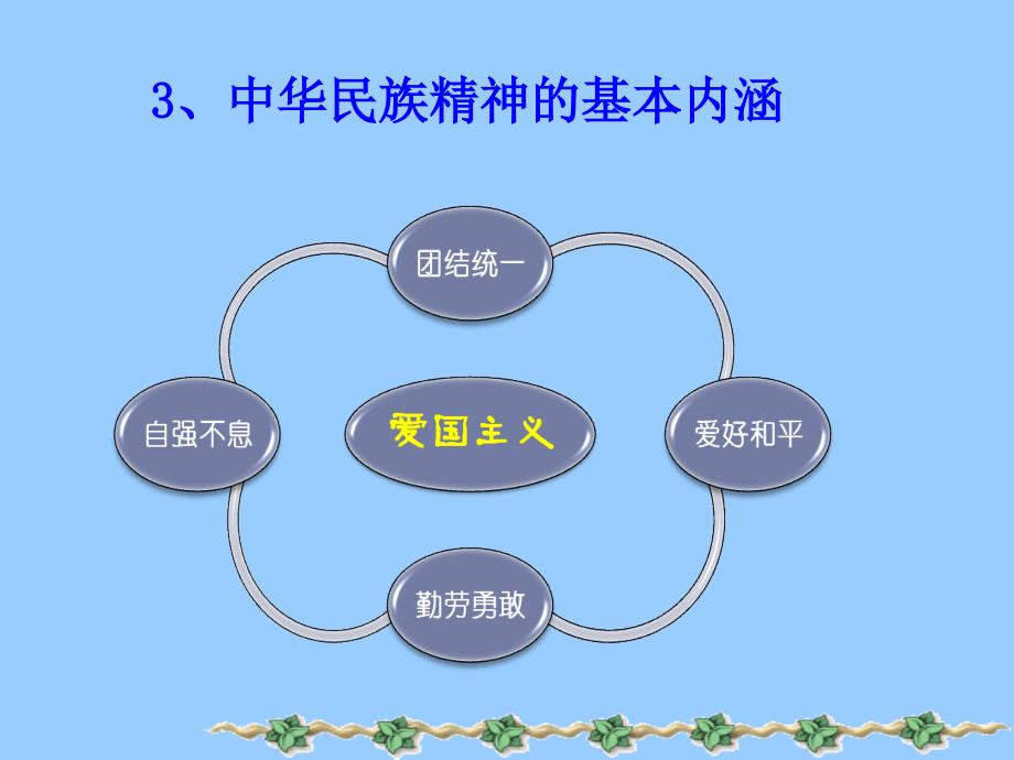 高中政治 7.1永恒的中华民族精神_第3页