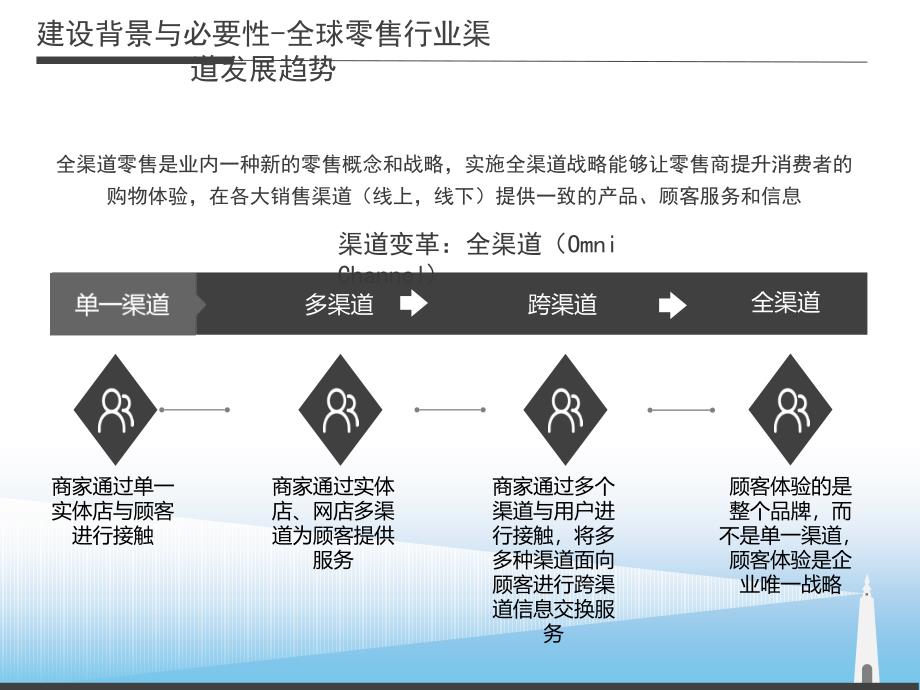 智慧商业街解决方案.ppt_第4页