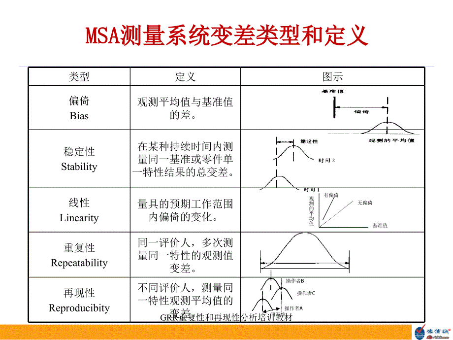 GRR重复性和再现性分析培训教材课件_第3页