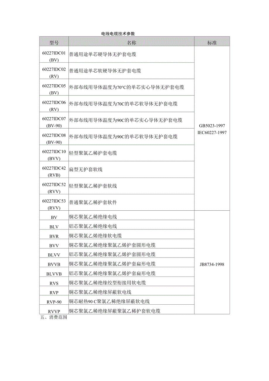 电线电缆技术参数_第1页