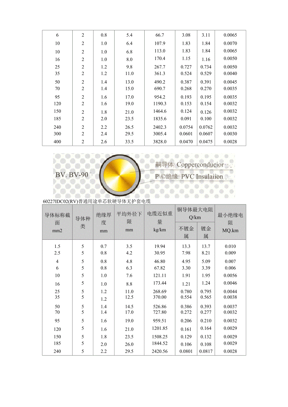 电线电缆技术参数_第3页