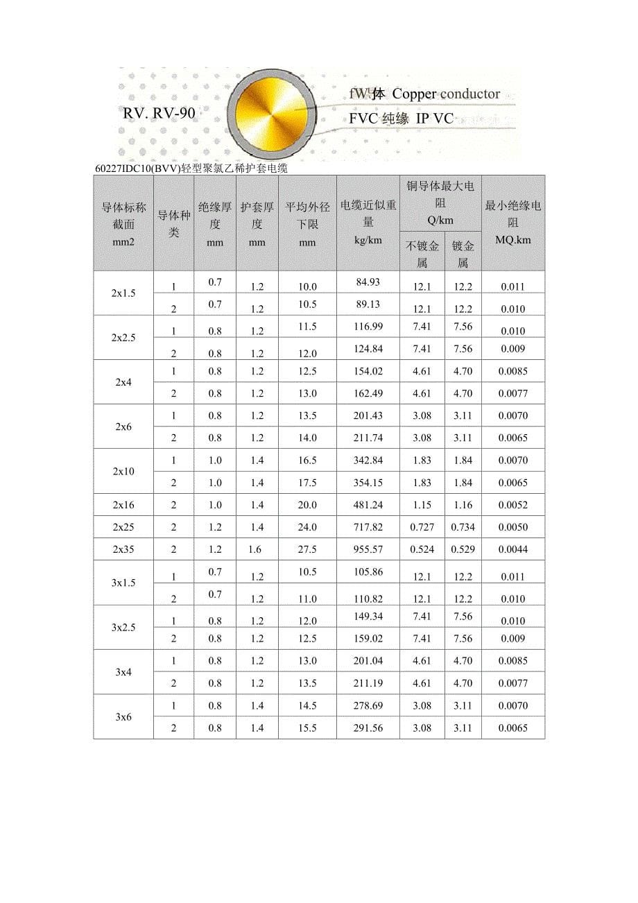 电线电缆技术参数_第5页