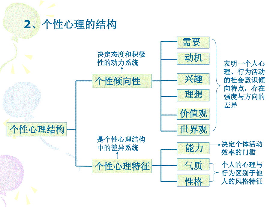 组织行为学第四章_第3页