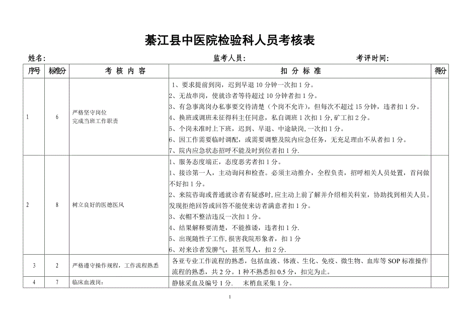 检验科工作人员质量百分考核表_第1页