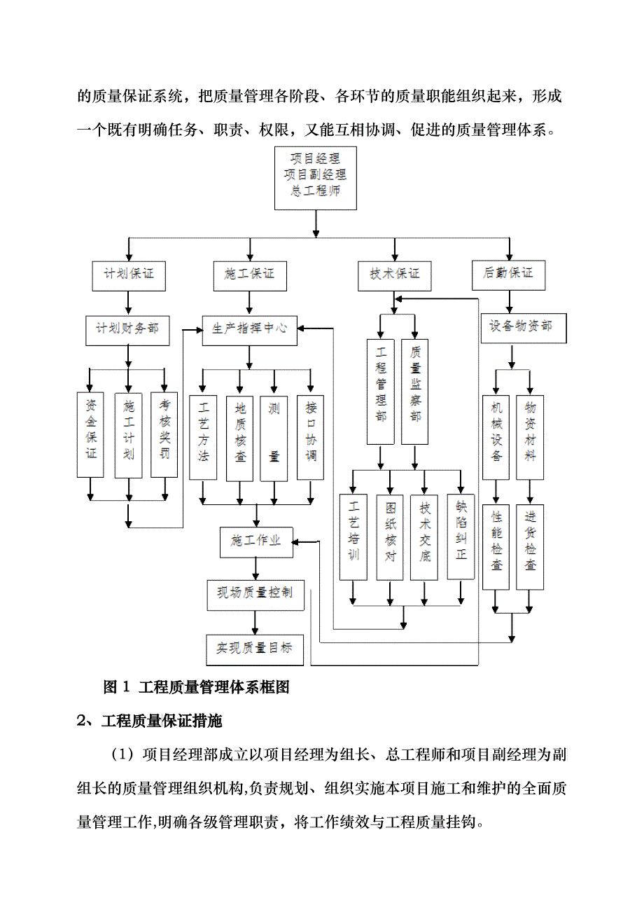 桥梁工程质量管理体系和保证措施_第2页