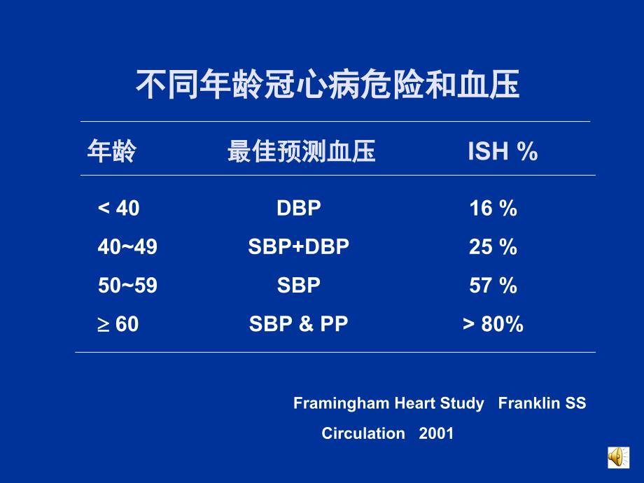 老年高血压治疗对策.ppt_第4页