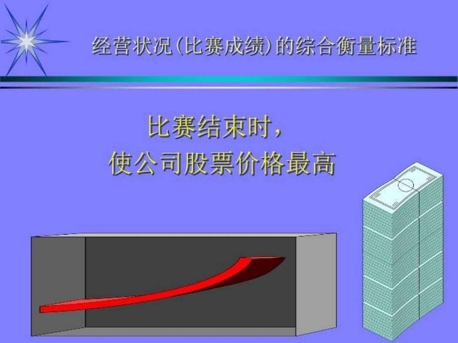 最新国际企业挑战赛模板精品课件_第5页