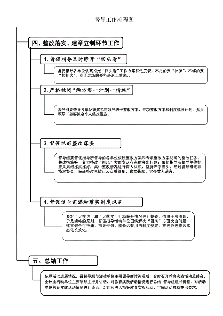 督导工作流程图.doc_第4页