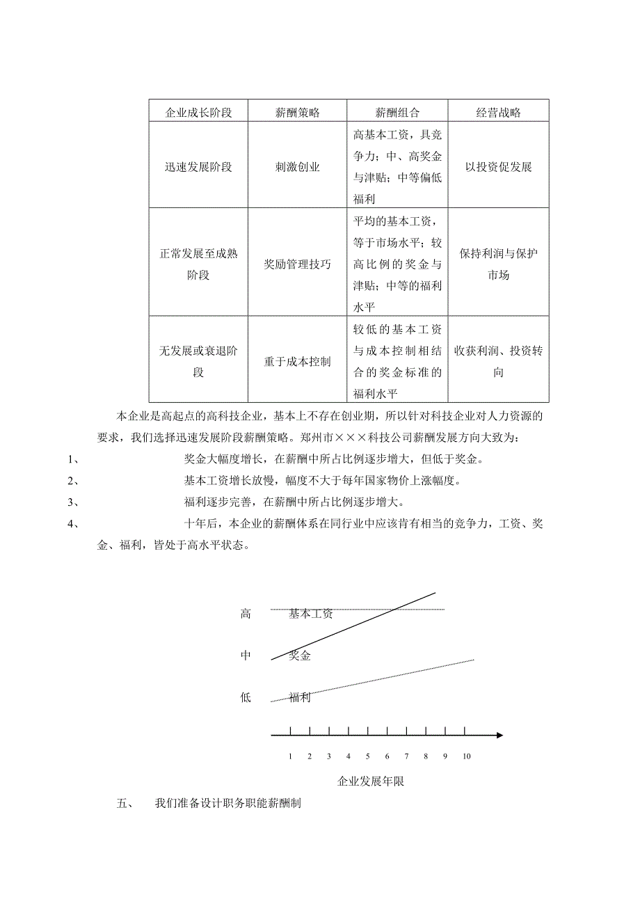 威科姆薪酬设计思路_第4页