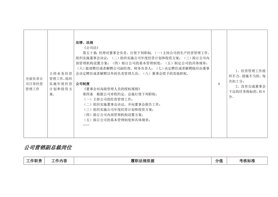 银行职位说明书汇编_第3页