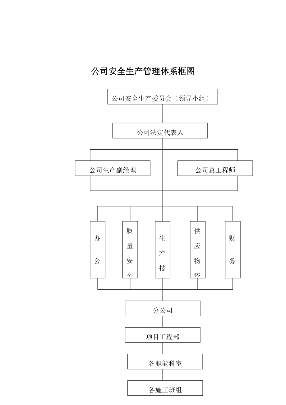 安全生产管理全新规章新版制度及安全责任制_第2页