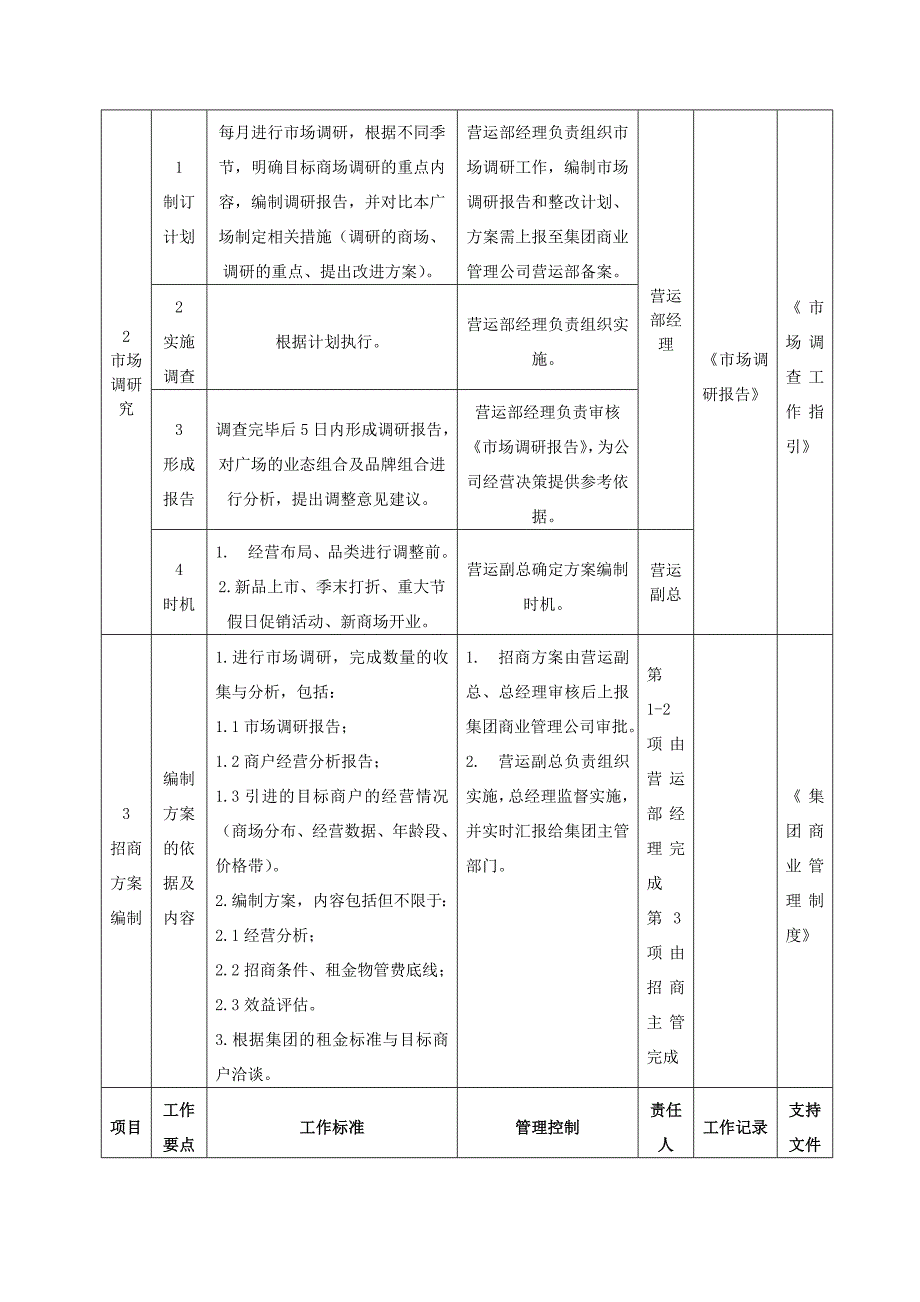 万达招商管理工作指引.doc_第2页