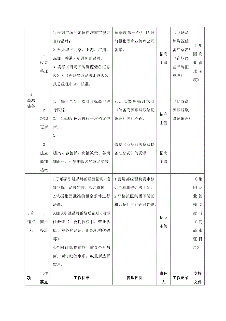 万达招商管理工作指引.doc_第3页