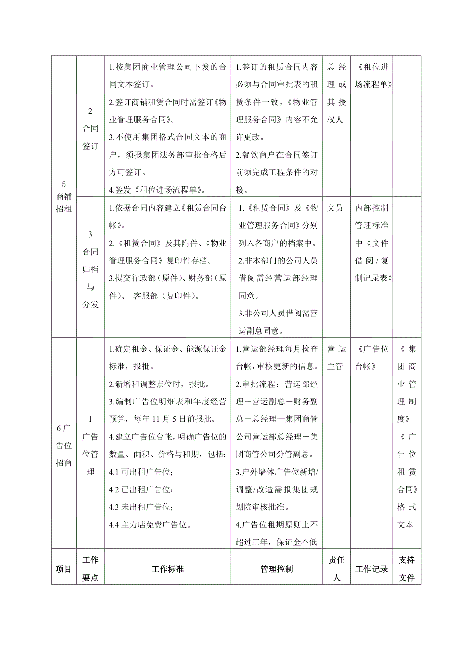 万达招商管理工作指引.doc_第4页