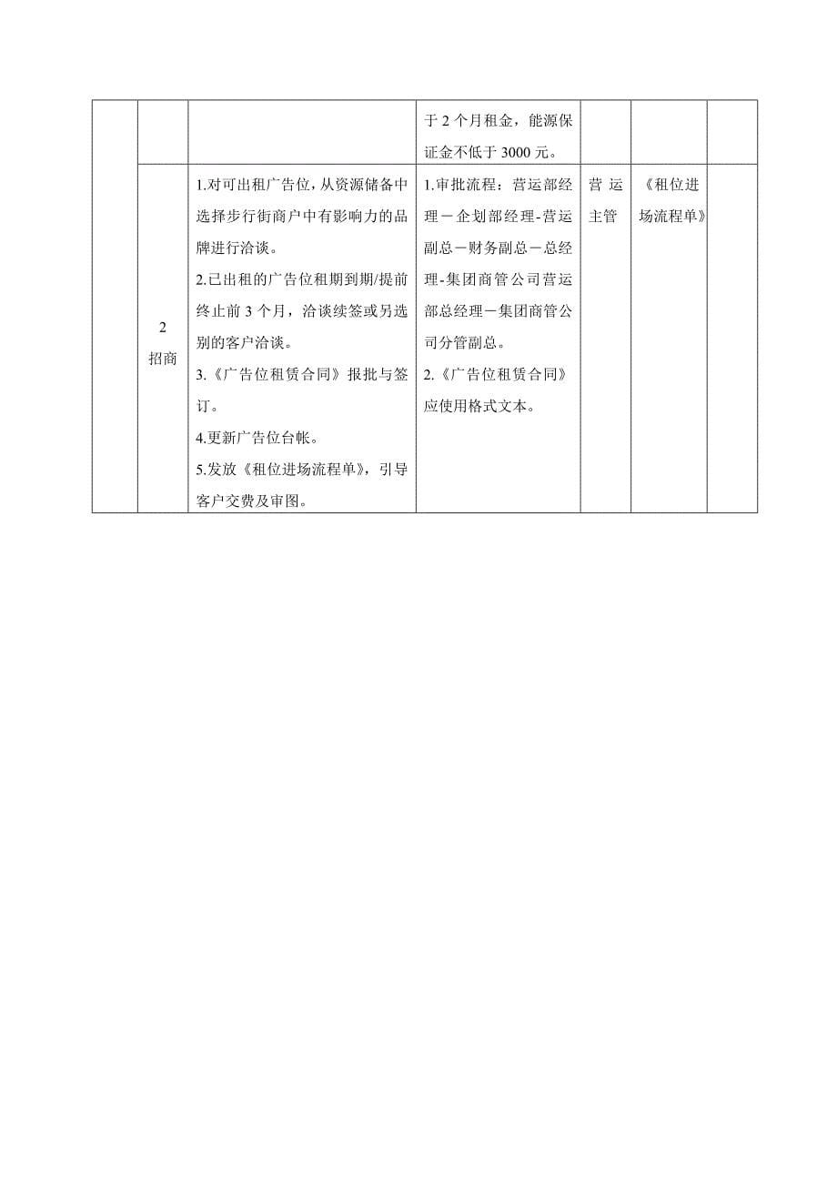 万达招商管理工作指引.doc_第5页