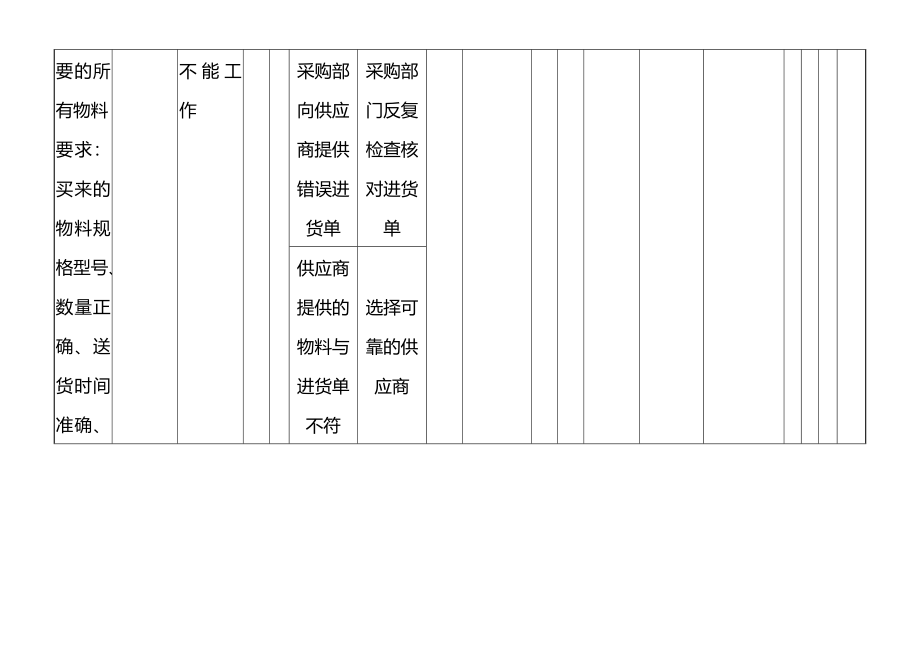 经典的电子产品PFMEA(完整版)资料_第3页