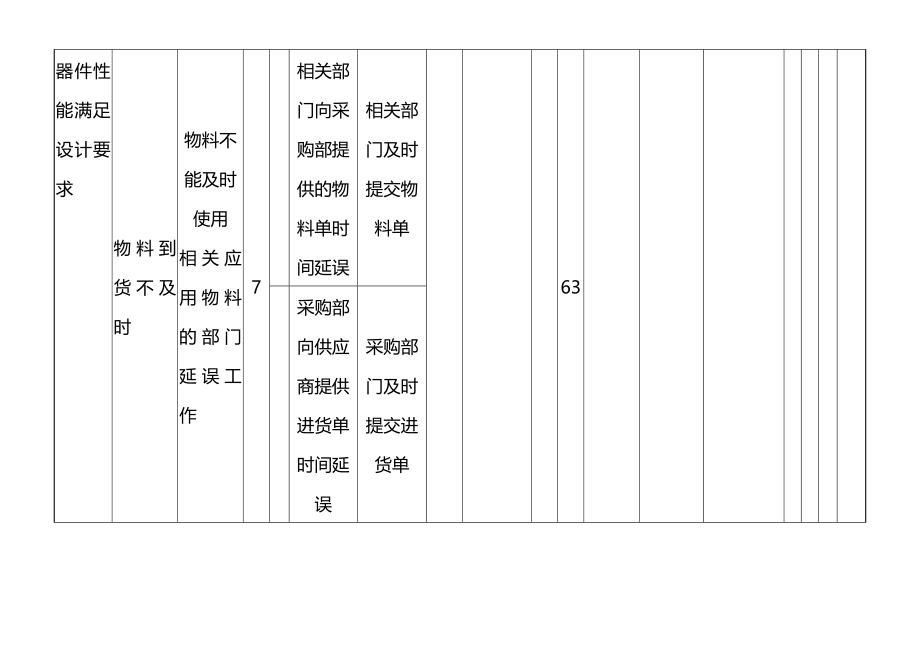 经典的电子产品PFMEA(完整版)资料_第4页