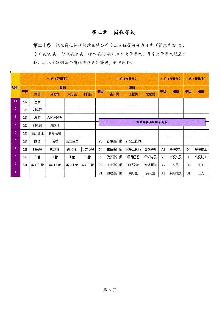 装饰公司薪酬激励制度1206.doc_第5页