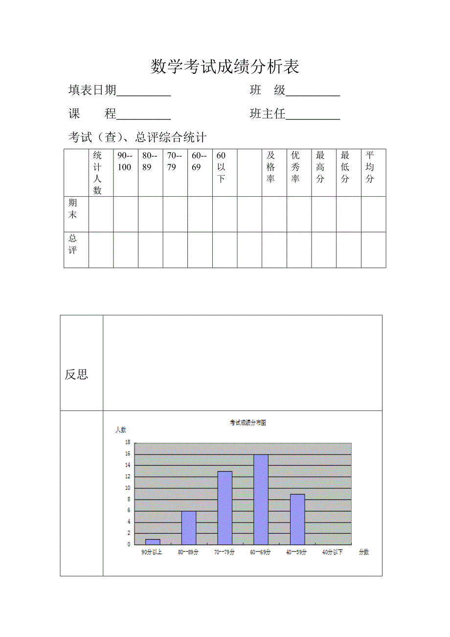 数学考试成绩分析表_第1页