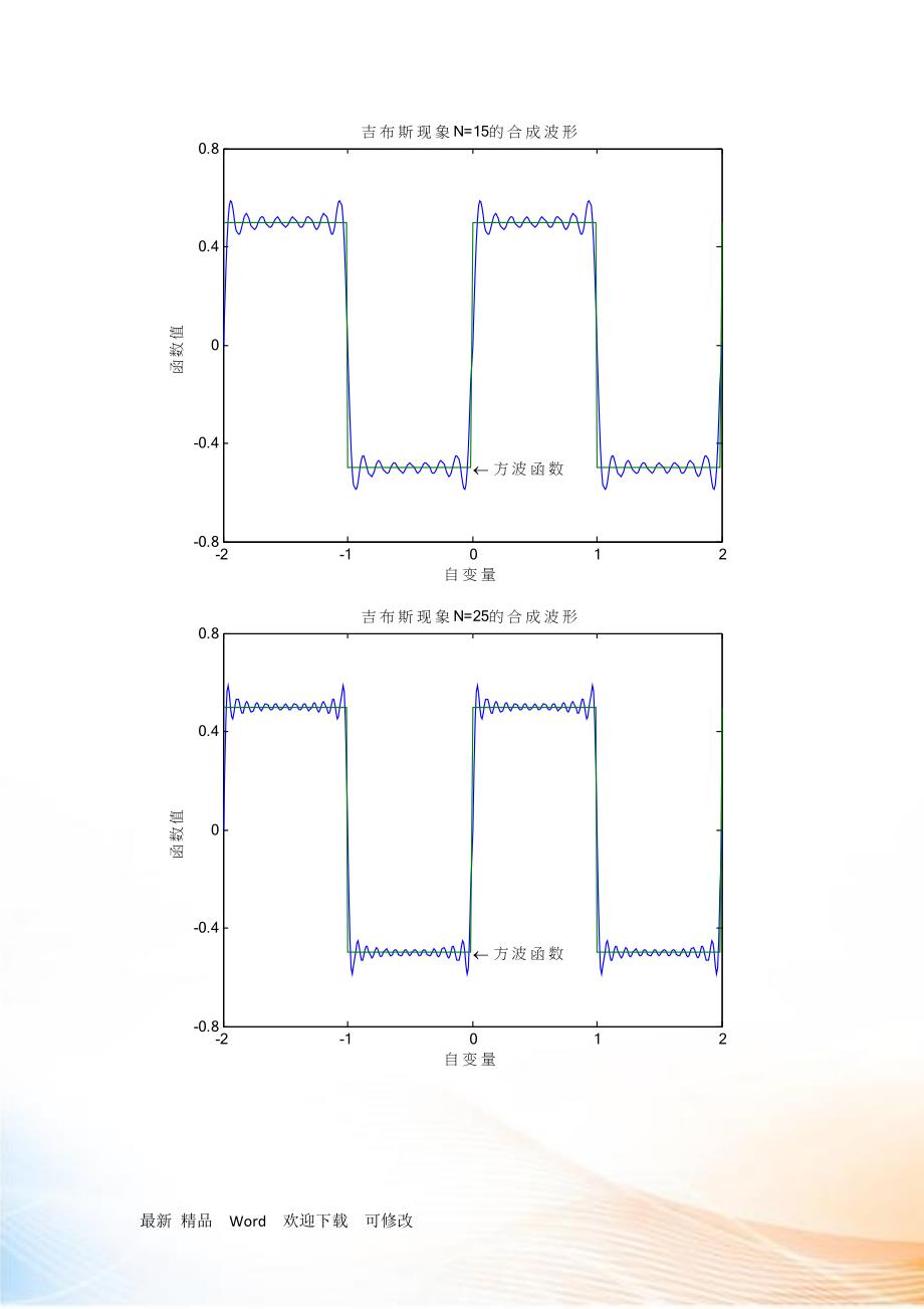 吉布斯现象的matlab代码实现_第2页