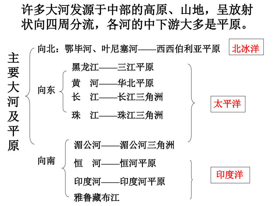 亚洲概况及东亚_第4页