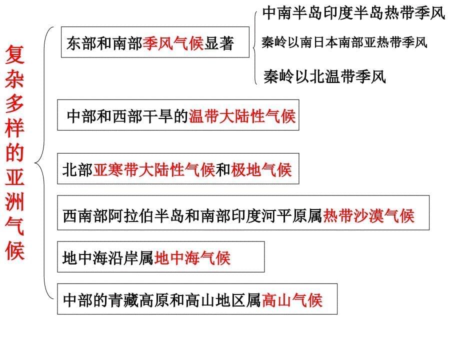 亚洲概况及东亚_第5页