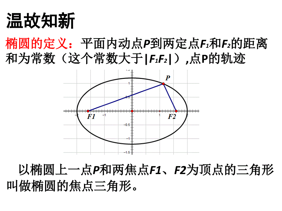 椭圆的焦点三角形的性质及其应用_第2页