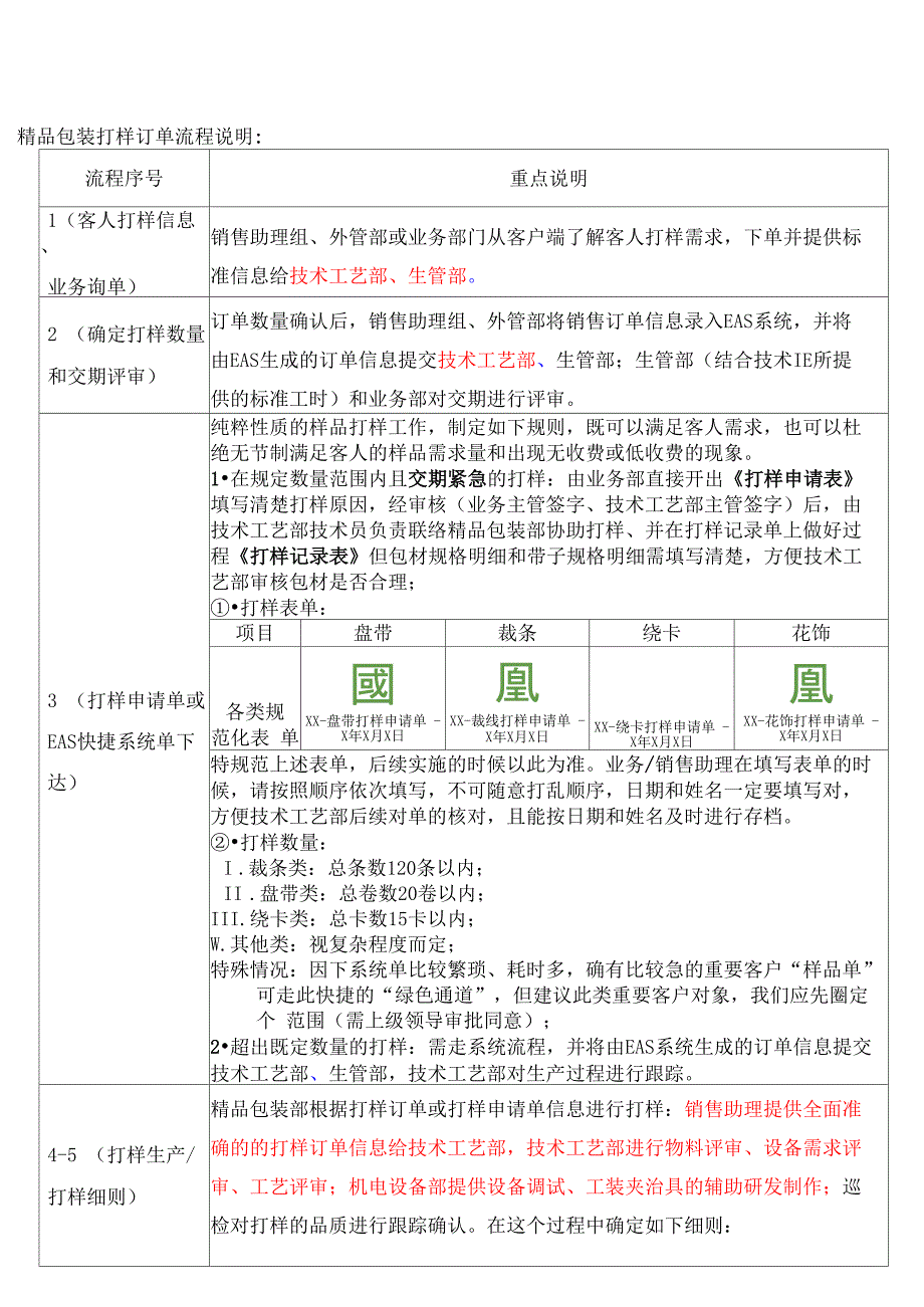 精品包装打样管理流程_第4页