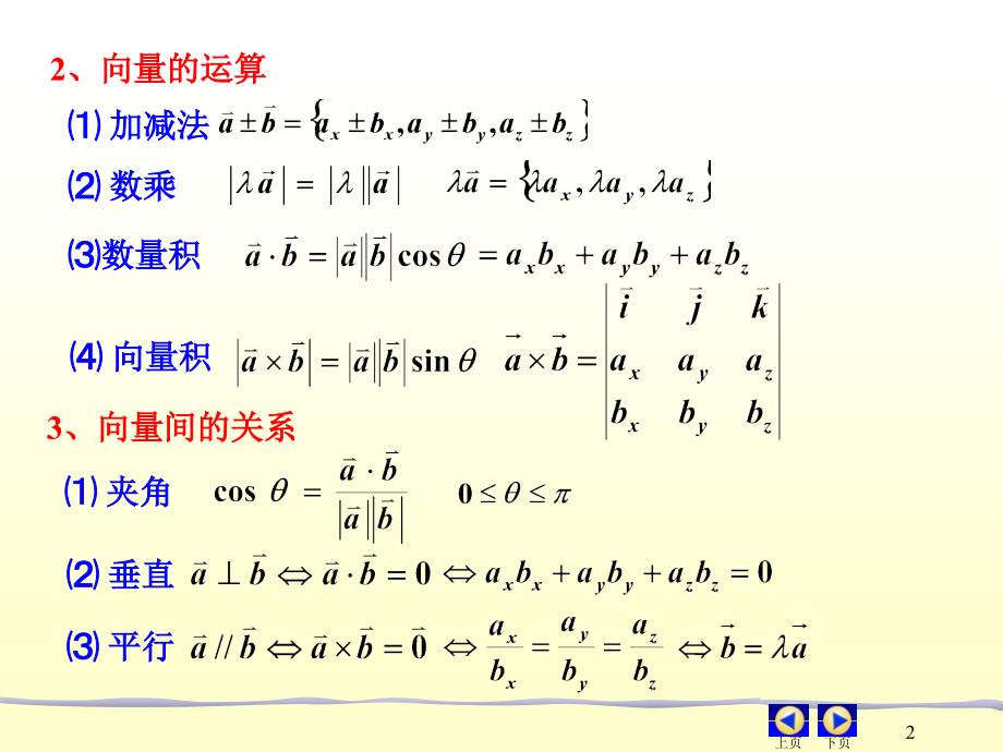 高数同济第六版A2重点知识整理课件_第2页