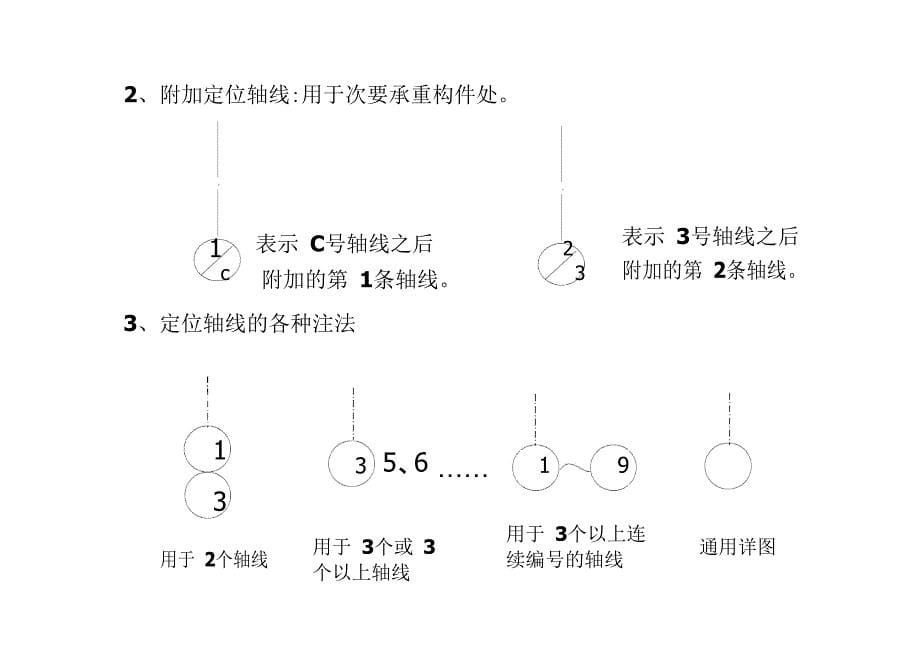 建筑图纸符号用法涵盖101 图集_第5页